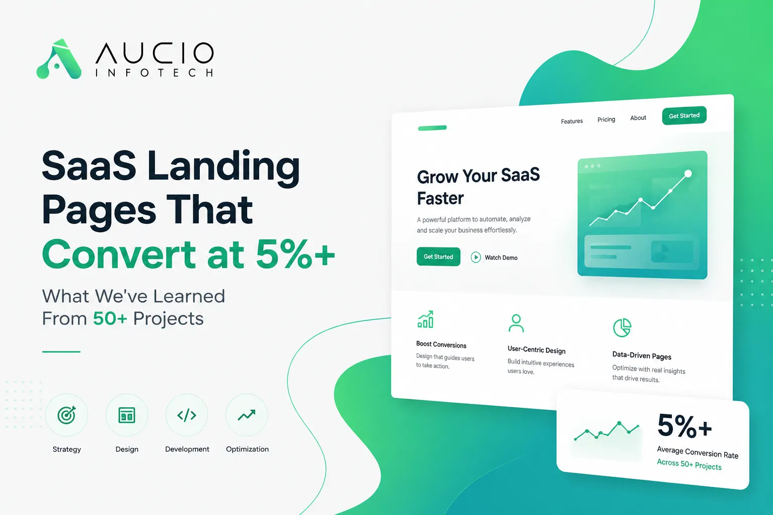 SaaS landing page conversion rate optimization strategies that achieve 5%+ conversion rates — insights from 50+ web projects by Aucio Infotech, Jaipur