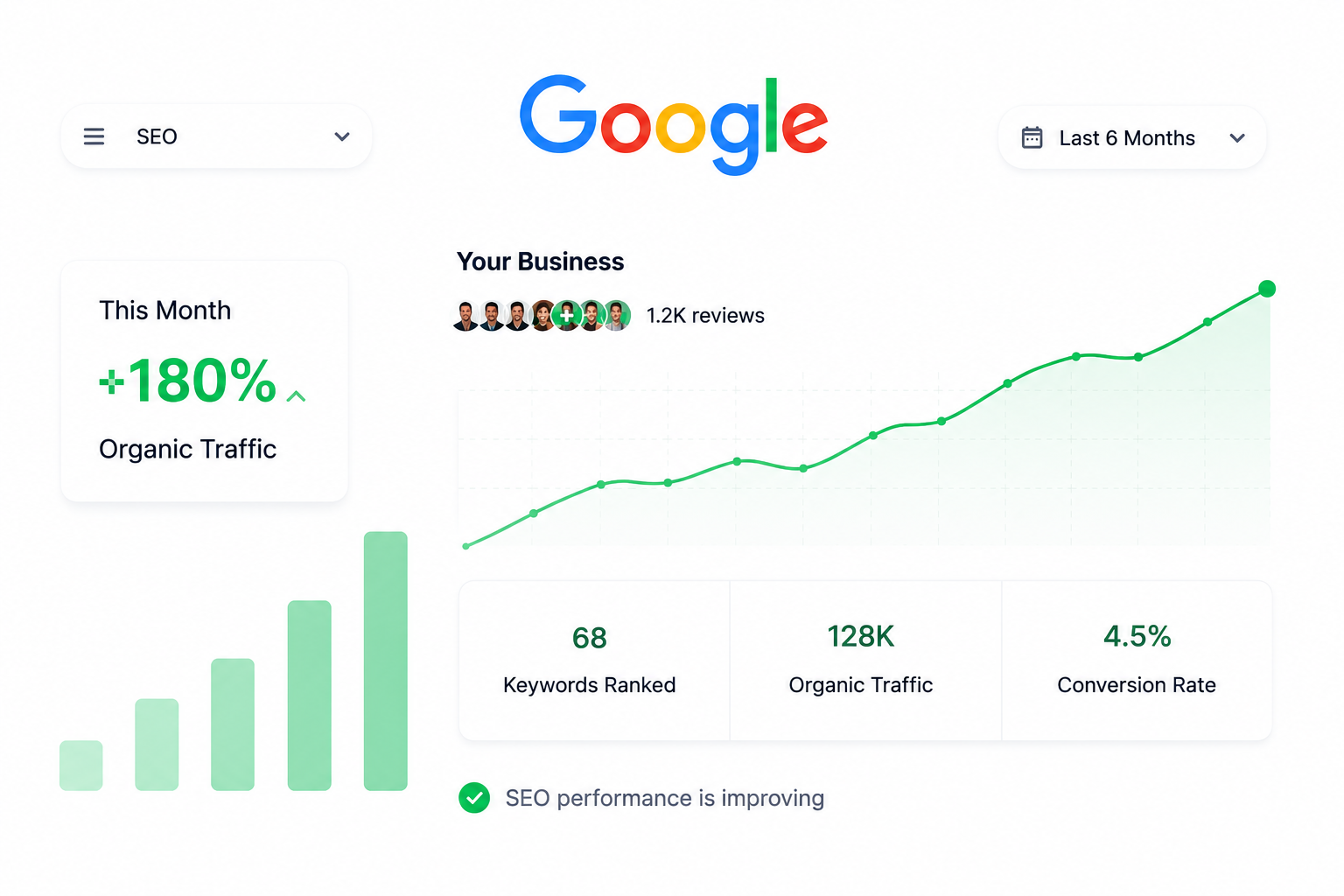 SEO and digital growth analytics dashboard mockup